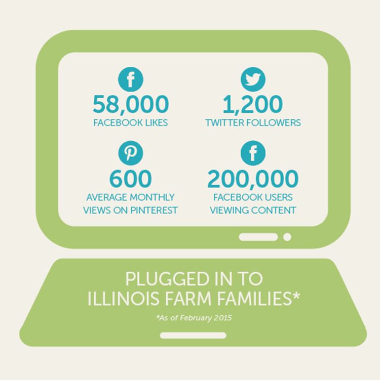 Illinois Farm Families stats