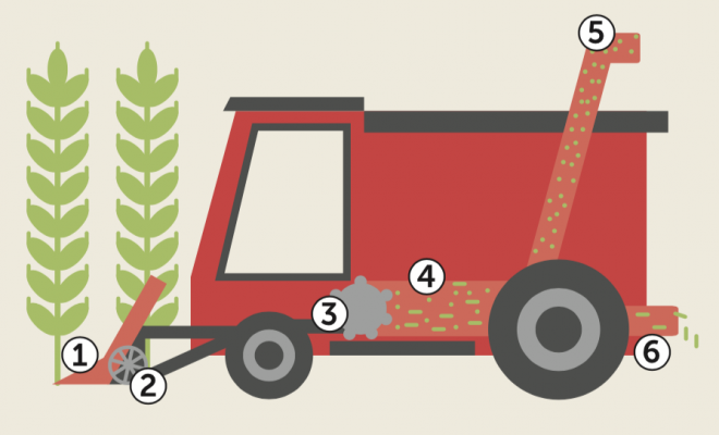 graphic of combine harvester