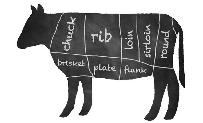 Meat Selection 101: Tips and Tricks (VIDEO)