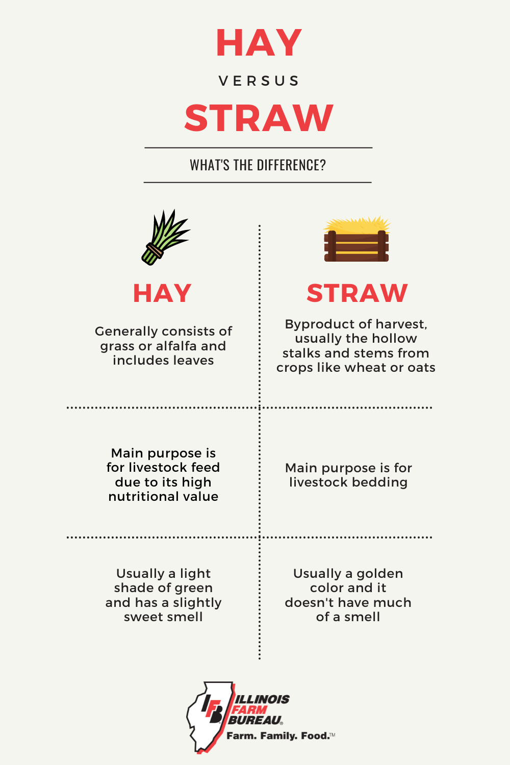 The difference between hay and straw in the garden